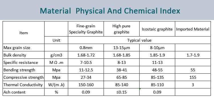 Hot press thermal conductive oxidation resistant graphite tube pipes