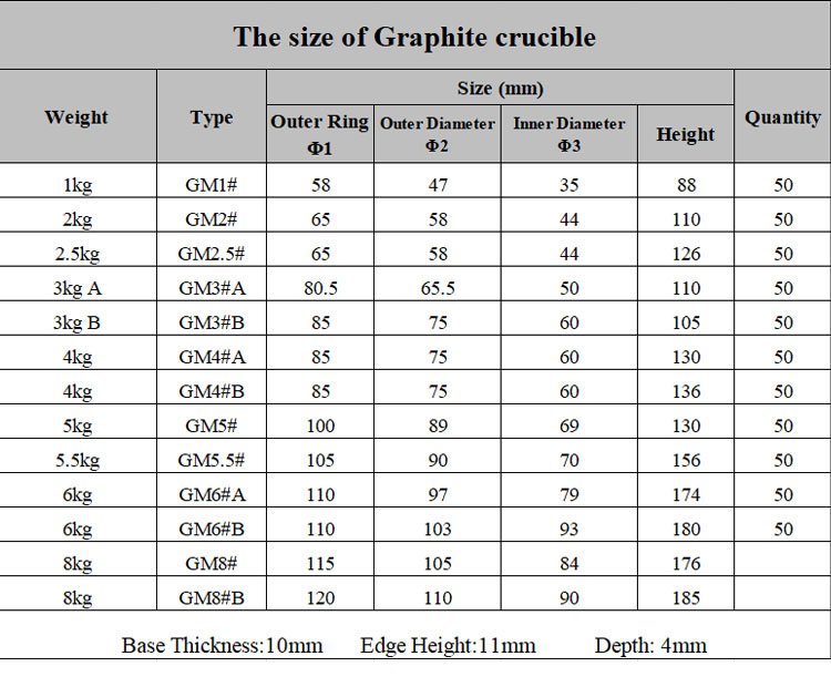 A-quality graphite crucibles for melting nickel