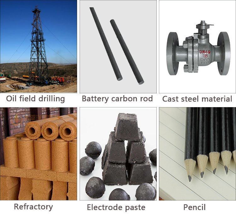 High pure expandable synthetic 1micron pyrolytic carbon graphite powder for brake pads